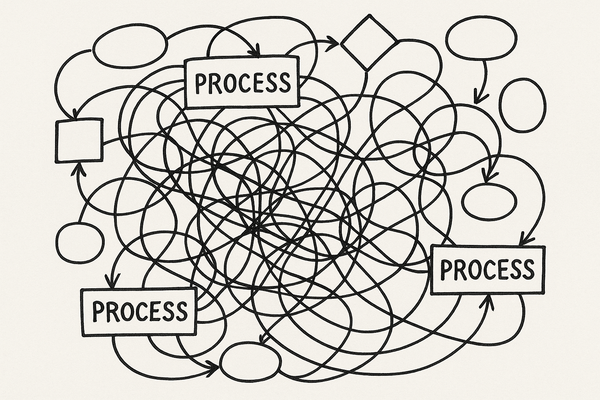 Messy Processes Cost You More than Money